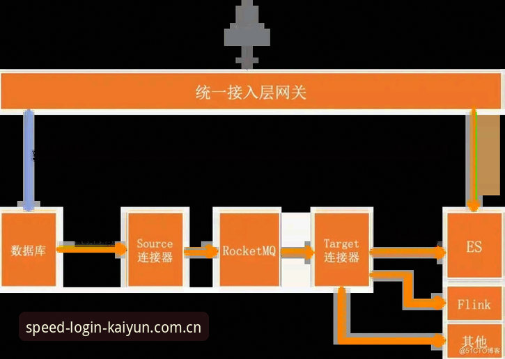开云体育平台：从流量洪峰到丝滑体验的完整技术指南