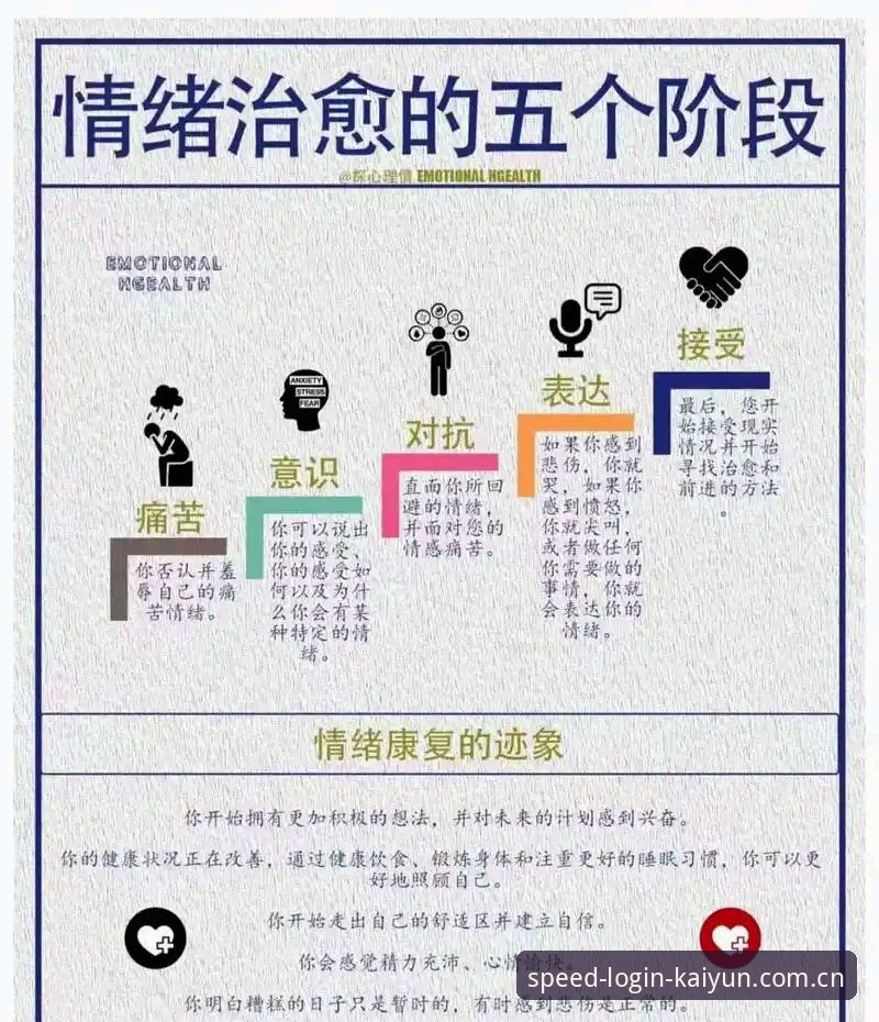 开云登录入口登录官方中文主页网页登录安全吗 看懂卢卡库那64分钟的,4个普通人也能用的情绪自救法
