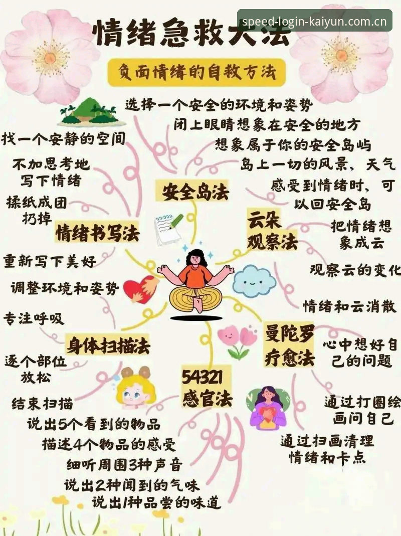 开云登录入口登录官方中文主页网页登录安全吗 看懂卢卡库那64分钟的,4个普通人也能用的情绪自救法